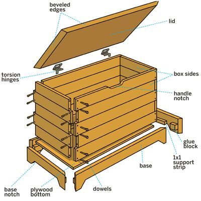 THÙNG GỖ CÓ NẮP (WOODEN CRATE WITH LID) - gallery 4